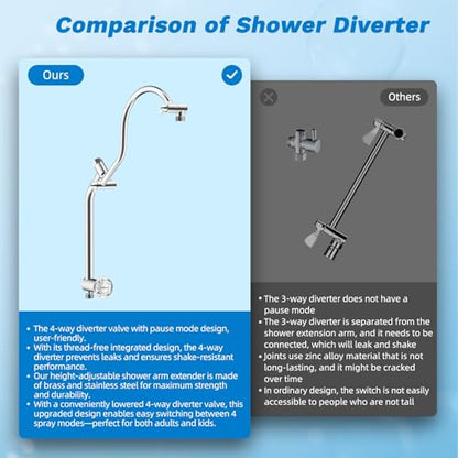 Hibbent High Pressue All Metal 8" Rainfall Shower Head, Handheld 10-Spray | cUPC Certified Chrome Dual Showerhead Combo, 4-way Diverter with Pause Mode, Brass Extension Arm, 71'' Shower Hose & Holder - color: Chrome, style: Square 8"