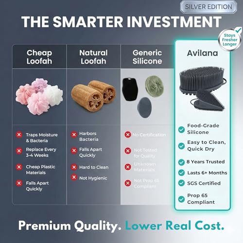Avilana Silicone Body Scrubber for Shower – SGS Certified Food Grade Dual Sided Bath Brush, Gentle Exfoliating Silicone Loofah Alternative, Sensitive Skin Body Brush (Blue-Silver, Body & Face) - color: Blue-silver, size: Body & Face
