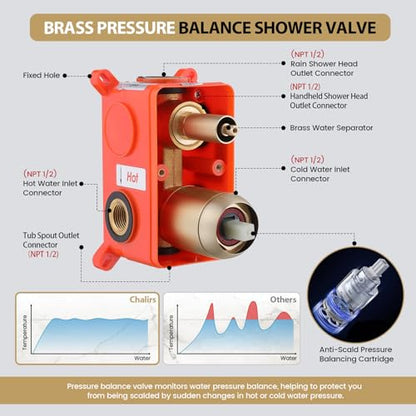 Rainfall Shower System with Handheld Sprayer,Brushed Gold Antique Shower Faucet Sets,Shower Fixture Combo with Brass Pressure Balance Valve,Complete Shower System Kit with Foldable Tub Spout - color: Brushed Gold