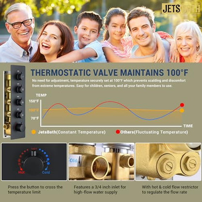 Luxury Thermostatic Rain & Waterfall Shower System with 22” Rain Shower Head & 6 Body Jets, Wall Mounted Shower Faucet Sets with Handheld Sprayer, 3/4” Inlet Thermostatic Valve - color: Matte Black