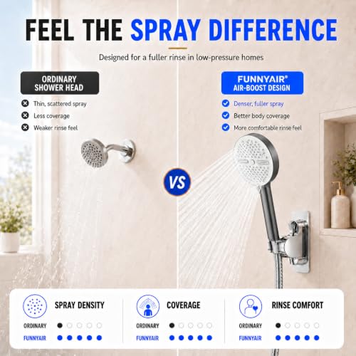 High Pressure Shower Head, Stick-on Low Mount Wall Bracket, Grey | 5 Spray Modes, Water-Saving, 360° Adjustable Bracket, For Low Water Pressure Home, RV, Bathroom, Fix Firmly Kid-Friendly - color: Gray
