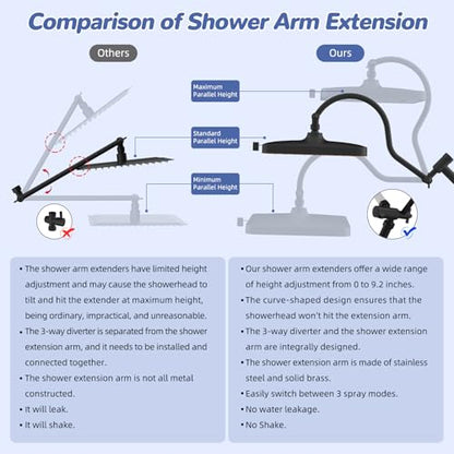 Hibbent Upgraded cUPC Certified 13'' Shower Head Combo, High Pressure 5 Spray Rainfall Showerhead with 10 Sprays Handheld, All Metal 3-way Diverter Shower Arm, 71'' Hose and Holder, Oil-Rubbed Bronze - color: Oil Rubbed Bronze, style: Square 13"