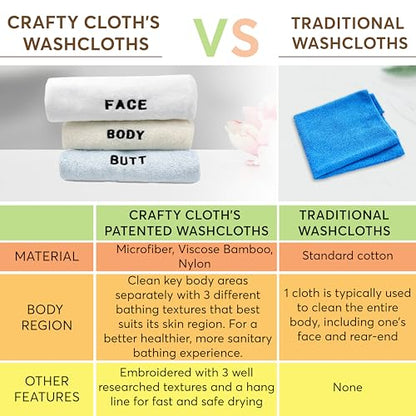 Crafty Cloth 6-Piece Washcloth Set – 3 Distinct Textures for Face, Body, & Sensitive Areas – Embroidered, Microfiber, Exfoliating Nylon, & Viscose Derived from Bamboo - 12x12