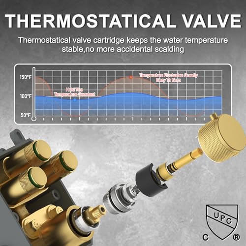 Iriber Thermostatic Shower System with Adjustable Water Flow Push Button Diverter, Square Dual Shower Heads Faucet Set with Handheld Spray, Brushed Gold Shower Mixer Valve Trim Kit (Valve Included) - color: Brushed Gold 05