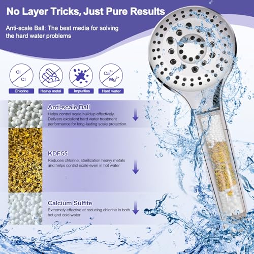 Filtered Shower Head with Handheld, Water Softener for Hard Water | High Pressure, 10 Spray Mode, long 59" Hose, Remove Chlorine, Reduce Dry Itchy Skin