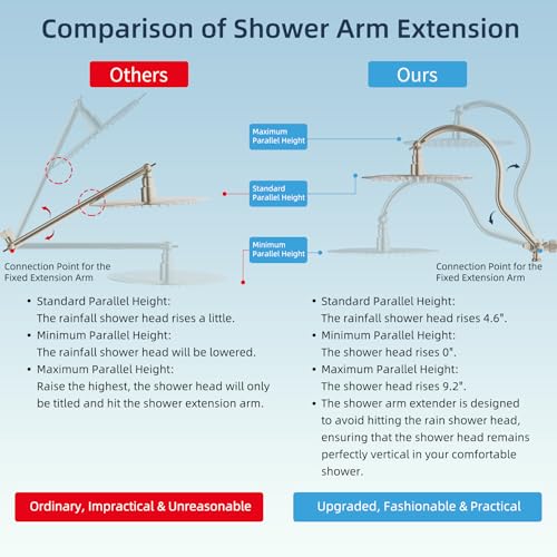 Hibbent All Metal CUPC Certified Shower Head, 10'' High Pressure Rainfall Shower Head, Handheld Showerhead Combo with 12'' Adjustable Extension Arm, 10-Spray, 71'' Hose, Shower Holder, Brushed Nickel - color: Brushed Nickel, style: Round 10''