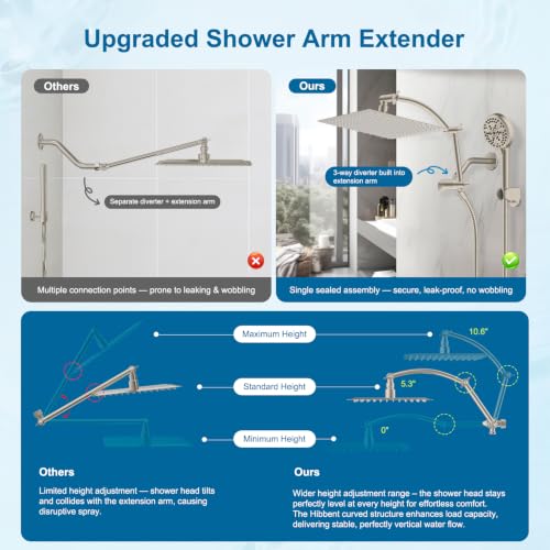 Hibbent Metal 12" High Pressure Rain Shower Head Combo, Brushed Nickel | cUPC Certified Rainfall Shower Head with handheld 10 Sprays, 16'' Adjustable Extension Arm, 71'' Hose, Showerhead Holder - color: Brushed Nickel, style: Square 12''