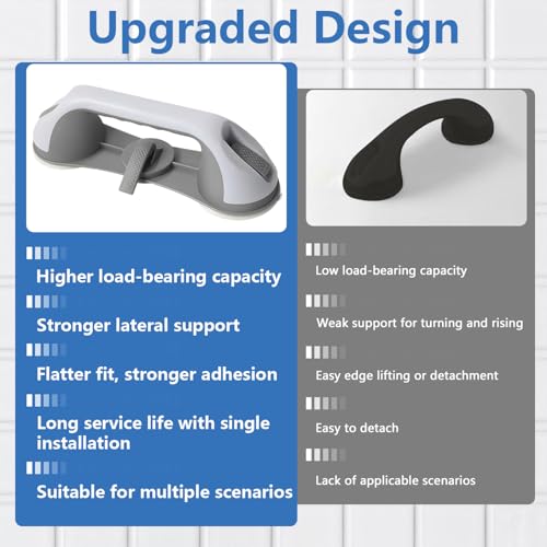 2-Pack Grab Bars for Shower :3 Strong Suction Cups, No-Drill Removable Safety Handrails for Seniors, Elderly and Disabled – Waterproof Bathroom Shower Handle for Toilet, Tub and Shower