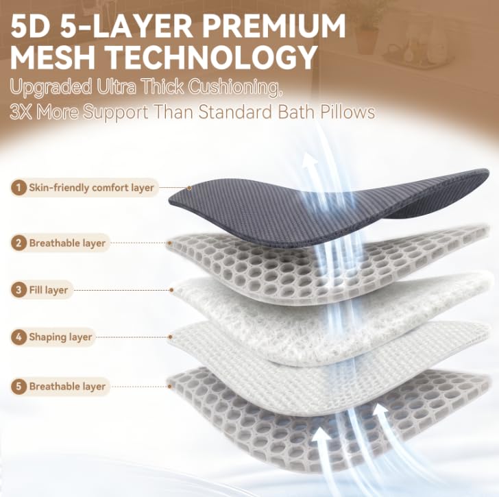 Poemland Bath Pillow for Tub, Extra Thick Full Body Bath Pillow | Head & Neck Support, 5D Mesh Breathable Spa Cushion, 144 Non-Slip Suction Cups, Quick Dry for Home Spa Relaxation, Grey