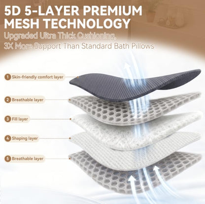 Poemland Bath Pillow for Tub, Extra Thick Full Body Bath Pillow | Head & Neck Support, 5D Mesh Breathable Spa Cushion, 144 Non-Slip Suction Cups, Quick Dry for Home Spa Relaxation, Grey