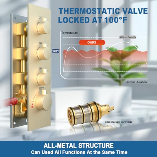 Enga Thermostatic Dual Shower System, 12"+6" Wall Mount Dual Rain Shower Faucet, All Functions Use Together & Volume Adjustable, Brushed Gold - color: Brushed Gold, style: ‎12"+6" Head