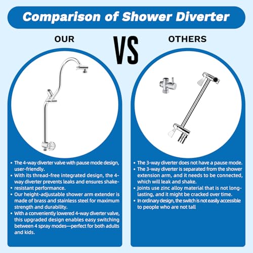 Hibbent cUPC Certified High Pressue 13'' Rainfall Shower Head with 5-Spray | Shower Heads with Handheld 10-Spray Combo, All Metal Easy Reach 4-way Diverter Extension Arm, 71'' Hose & Holder, Chrome - color: Chrome, style: Square 13"