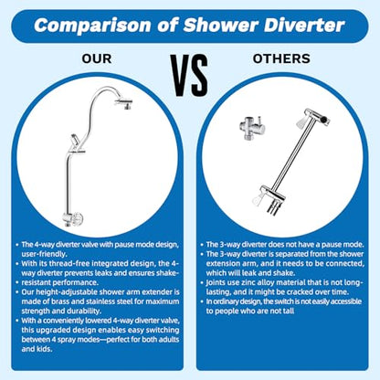 Hibbent cUPC Certified High Pressue 13'' Rainfall Shower Head with 5-Spray | Shower Heads with Handheld 10-Spray Combo, All Metal Easy Reach 4-way Diverter Extension Arm, 71'' Hose & Holder, Chrome - color: Chrome, style: Square 13"
