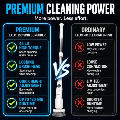 Electric Spin Scrubber, High Torque Deep Cleaning Scrubber, Cordless Cleaning Brush with Adjustable Handle & 7 Replaceable Heads, Heavy-Duty Bathroom Scrubber for Bathroom Cleaning (White)