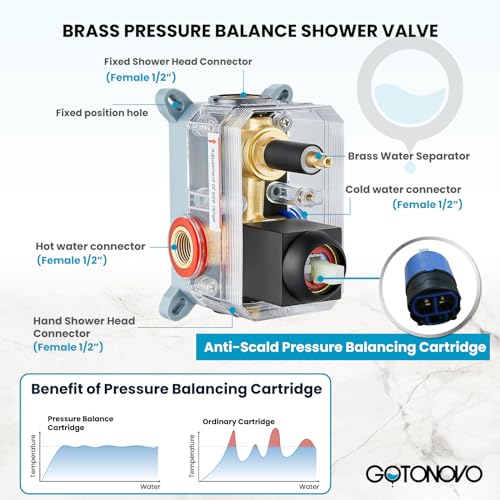 gotonovo Rainfall Bathroom Shower System Rain Shower Head and Handle Set Wall Mounted Shower Complete Combo Solid Brass Pressure Balancing Shower Mixer Valve 16 Inch Matte Black - color: Matte Black, size: 16 Inch