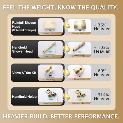 Rain Shower System, 12''Square Rain Head,2-Spray Handheld,Gold | 2 Spray Functions,Anti-Tangle Explosion-proof PVD Hose,Balance Temp Valve,Rust-proof & Scratch-resistant - color: Brushed Gold, size: 12 Inch