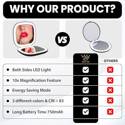 Compact LED Mirror, 3.9 inches 1X &10X Magnification, Auto ON/Off, USB Charging, 3 Light Setting & Dimmable, (Black) - color: Black