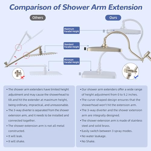 Hibbent cUPC Certified Upgraded 13'' Shower Head Combo, High Pressure 5 Spray Rainfall Showerhead with 10 Sprays Handheld, All Metal 3-way Diverter Shower Arm, 71'' Hose and Holder, Brushed Nickel - color: Brushed Nickel, style: Square 13"