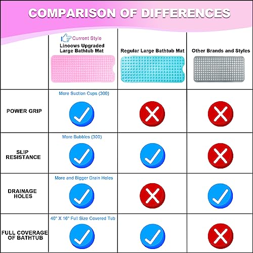 Bathtub and Shower Mats, 40x16 Inch Extra Large Non Slip Soft Bath Tub Mat with Suction Cups and Drain Holes for Bathroom Floor and Keep Tubs Clean, Machine Washable, Clear Pink - color: Clear Pink