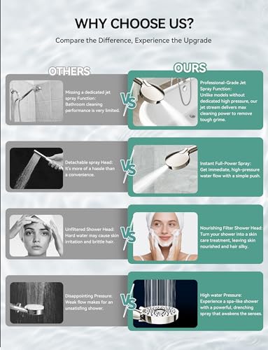 Magichome Shower Head with Handheld, High Pressure 10-Spd Detachable Chrome Showerhead with Stainless Hose - color: Brushed Nickel Sliver