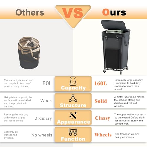 Laundry Basket with Lid and Wheels Rolling Laundry Basket, Removable Laundry Bag Design for Daily Use in Bathrooms and Laundry Rooms (Cover Black, 160L) - color: Cover Black