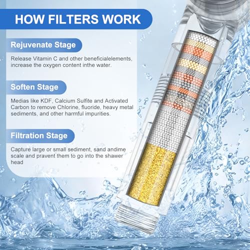 FEELSO Replacement Filters for FEELSO Handheld Toilet Bidet Sprayer(2 Pack) removes chlorine, heavy metals (lead, mercury, nickel, chromium), and bacteria, and microbial particles
