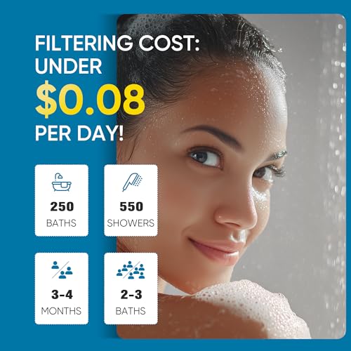 Cobbe Filtered Shower Head with Handheld, 6 Spray Modes, Water Softener Filters - Remove Chlorine, Reduce Dry Skin - Brushed Nickel