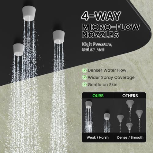 Longriver 3-Push Button Shower Faucet Set Hydro Power Temperature Display | Shower System Wall Mounted 10" & 6" Shower Head with 3-Spary Handheld, Shower Fixtures with Valve and Trim Kit, Matte Black