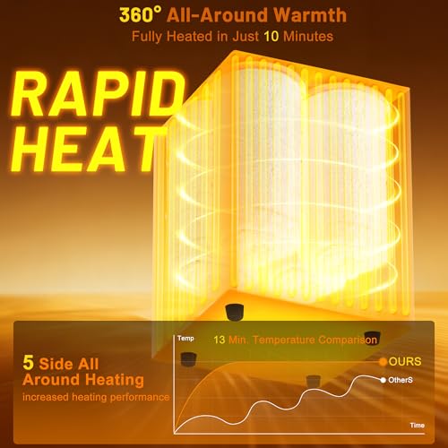 Foldable 40L Large Towel Warmer Bucket，360° Even Heating SPA Towel Warmers for Bathroom, Fast Heating with 4 Modes & 30/60/90 Min Presets & Auto Shut-Off, Gift Box - color: Dark Gray