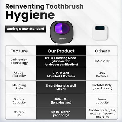 Portable UV Toothbrush Sanitizer Holder & Cleaner with UV Light & Magnetic Mounting - Rechargeable Toothbrush Sanitizer for Travel Cover, Wall Mounted UV Tooth Brush Sanitizer Holder Fits Most Brushes - color: Black
