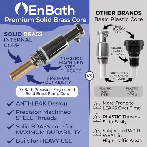 Horizontal Commercial Soap Dispenser Wall Mount, 304 Stainless Steel & Solid Brass Pump Core, Hand Soap Dispenser with Corrosion-Proof Lining for Bathrooms & Kitchens, 37oz/1100ml ADA Compliant - style: Horizontal