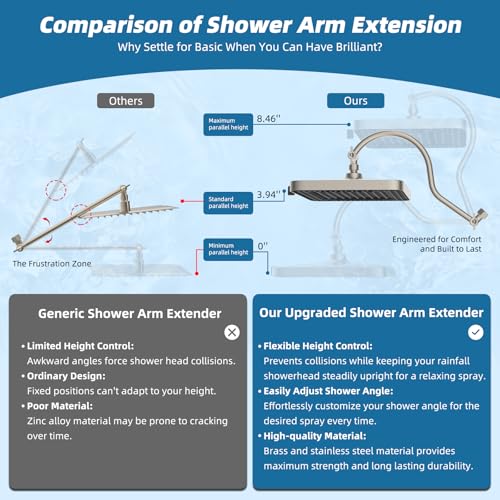 Hibbent 13'' Rain Shower Head with 12'' Extension Arm, Brushed Nickel | High Pressure 5 Modes Rainfall Shower Head with Solid Brass Adjustable Shower Arm Extender, Waterfall fixed Square Showerhead - color: Brushed Nickel