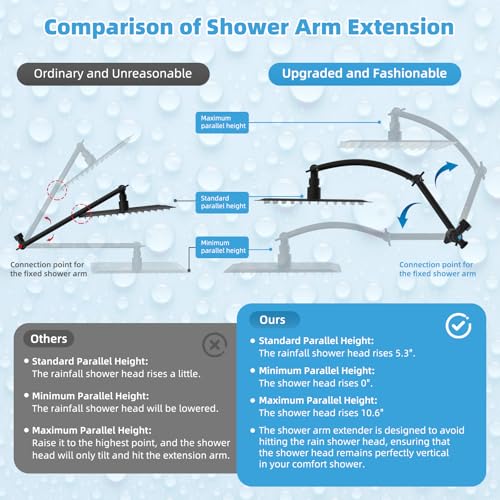 Hibbent All Metal CUPC Certified 8'' Rainfall Shower Head, Dual Shower Head Combo, High Pressure Handheld 4 Sprays Shower Wand, 16'' Adjustable Extension Arm, 71'' Hose, Shower Holder, Matte Black - color: Matte Black, style: Square 8''