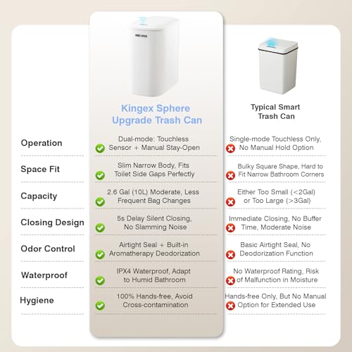 Motion Sensor Trash Can 2.6 Gallon Automatic Bathroom Garbage Can with Lid,Touchless Smart Slim Small Narrow Waste Basket Odor Control Aromatherapy IPX4 Waterproof for Office RV Bedroom Kitchen Cream