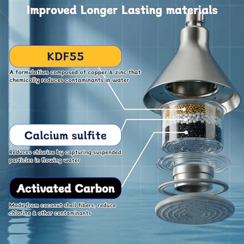 ShowerHead Filter Replacement Cartridge Compatible with Canopy All Fixed & Handheld Filtered Shower Heads, Shower Filters For Hard Water, 2 Pack