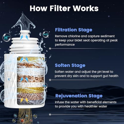 FEELSO Bidet Attachment for Toilet with Filter, Bidet Toilet Seat | Ultra-Slim & Non-Electric Bidet Sprayer, Self-Cleaning Dual Nozzle (Frontal/Rear Wash), Adjustable Water Pressure - style: Cold