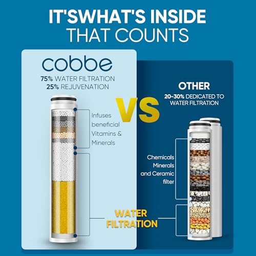 Cobbe Filtered Shower Head with Handheld, 6 Spray Modes, Water Softener Filters - Remove Chlorine, Reduce Dry Skin - Brushed Nickel