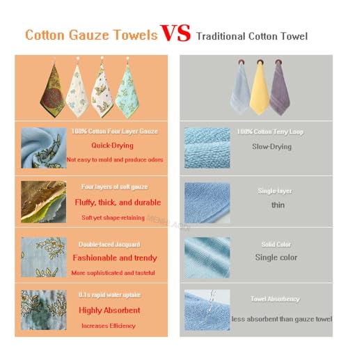 100% Cotton Face Towels Reusable Hand Towels for Bathroom Set with Hanging Loops Quick Dry Turkish Hand Towels Set Double-Faced Jacquard 4ply Cotton Gauze,4PC,13.4"x15.7" - color: 3