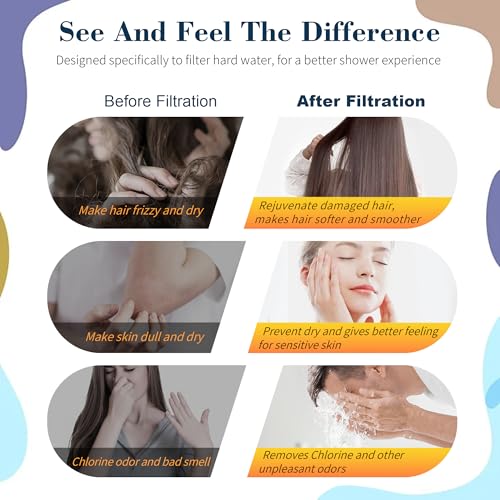 High Pressure Shower Head Ionic Technology Filtered with Handheld | 3 Spray Modes Shower Head and 5 Replaceable Filters,2 Hoses Power Wash for Hard Water, with ON/OFF Switch ﻿