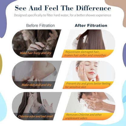 High Pressure Shower Head Ionic Technology Filtered with Handheld | 3 Spray Modes Shower Head and 5 Replaceable Filters,2 Hoses Power Wash for Hard Water, with ON/OFF Switch ﻿