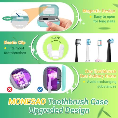 MONESAO Toothbrush Sanitizer Case, Toothbrush Covers with Holder | Rechargeable Travel Home Toothbrush And Holder, Cleaner Case for All Electric And Manual Toothbrushes (Blue) - color: Blue
