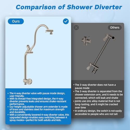 Hibbent High Pressue All Metal 10" Rainfall Shower Head, Handheld 10-Spray | cUPC Certified Brushed Nickel Dual Showerhead Combo, 4-way Diverter with Pause Mode, Brass Extension Arm, 71'' Hose & Holder - color: Brushed Nickel, style: Square 10"