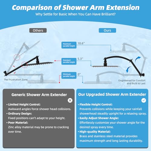 Hibbent 8'' Rain Shower Head with 16'' Extension Arm, Oil Rubbed Bronze | cUPC Certified High Pressure Rainfall Showerhead with Solid Brass Adjustable Shower Head Extension Arm, Fixed Showerheads - color: Oil Rubbed Bronze, style: Square 8''