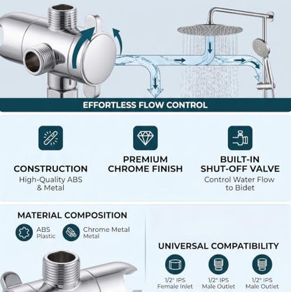 3 Way Shower Diverter Valve, 1/2 In IPS Metal Shower Head Splitter | Shower Holder, Dual External Male Threaded Ports, Switchable Water Outlets, for Standard Household Shower System