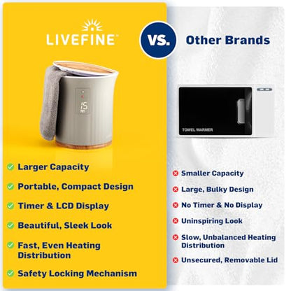 Live Fine Towel Warmer | Bucket Style Luxury Heater with LED Display, Adjustable Timer, Auto Shut-Off | Fits 40” x 70” Oversized Towel - color: Grey