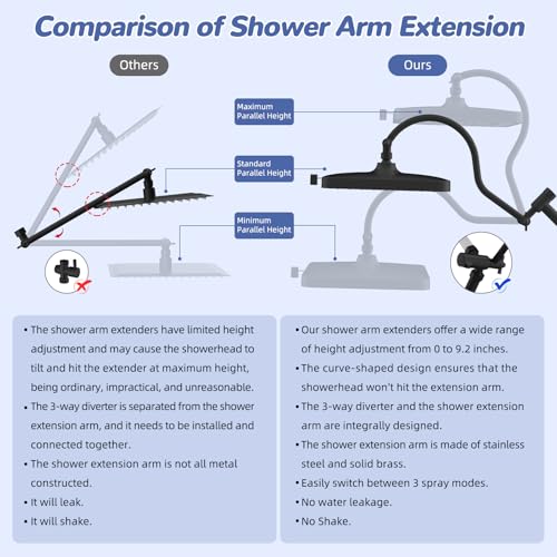 Hibbent Upgraded cUPC Certified 13'' Shower Head Combo, High Pressure 5 Spray Rainfall Showerhead with 10 Sprays Handheld, All Metal 3-way Diverter Shower Arm, 71'' Hose and Holder, Matte Black - color: Matte Black, style: Square 13"