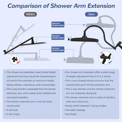 Hibbent Upgraded cUPC Certified 13'' Shower Head Combo, High Pressure 5 Spray Rainfall Showerhead with 10 Sprays Handheld, All Metal 3-way Diverter Shower Arm, 71'' Hose and Holder, Matte Black - color: Matte Black, style: Square 13"