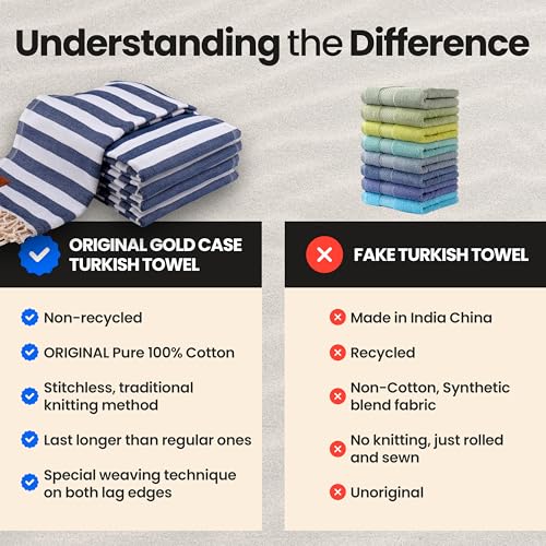 Gold CASE Turkish Beach Towel Set of 5 – 100% Cotton Beach Towels Oversized 70x38'' – MYRA Quick Dry Swim Towel – Lightweight Turkish Towels Set in Navy Blue - color: Navy Blue, size: Beach-Bath Towel Set of 5