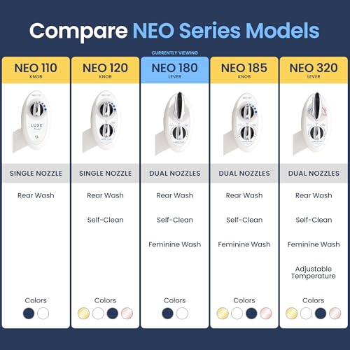 LUXE Bidet NEO 180 - Non-Electric Bidet Attachment for Toilet Seat, White | Dual Nozzle, Self-Cleaning, Adjustable Water Pressure, Rear & Feminine Wash, with Lever Control - color: White