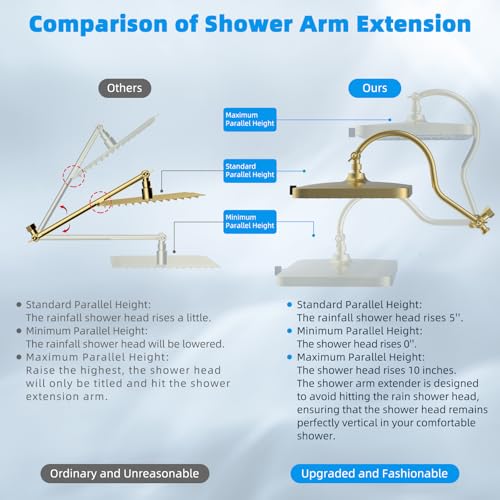 Hibbent 13'' 5-spray Rain Shower Head, 10-Spray Handheld, Brushed Gold | cUPC Certified High Pressure Dual Showerhead Combo, Upgraded Rainfall Shower Head, 12'' Extension Arm, 71'' Hose & Holder - color: Brushed Gold, style: Square 13''